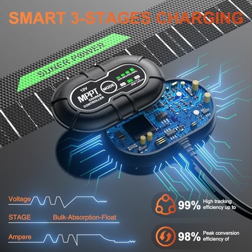 12V Solar Battery Charger 50W MPPT Maintainer