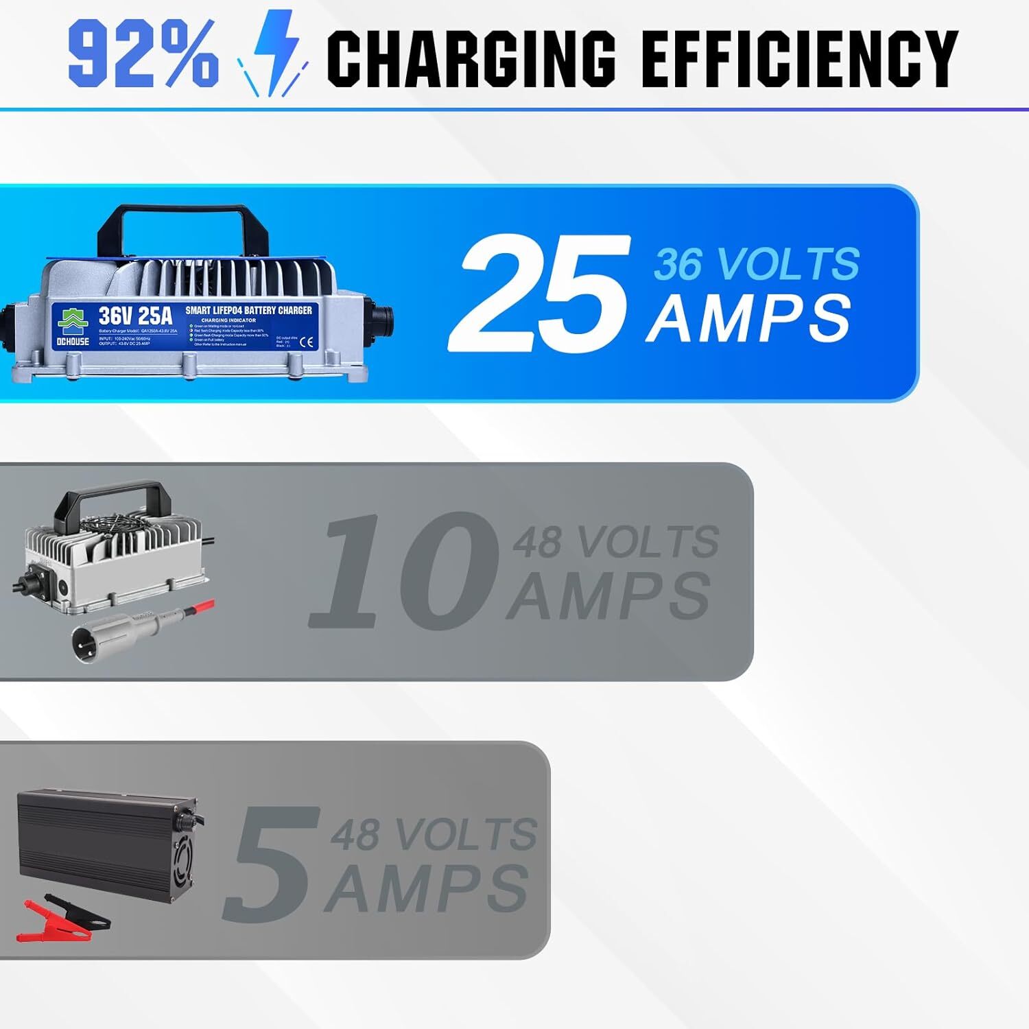 25A 36V Golf Cart Lithium LiFePO4 Battery Smart Charger Trolling Motor Forklift