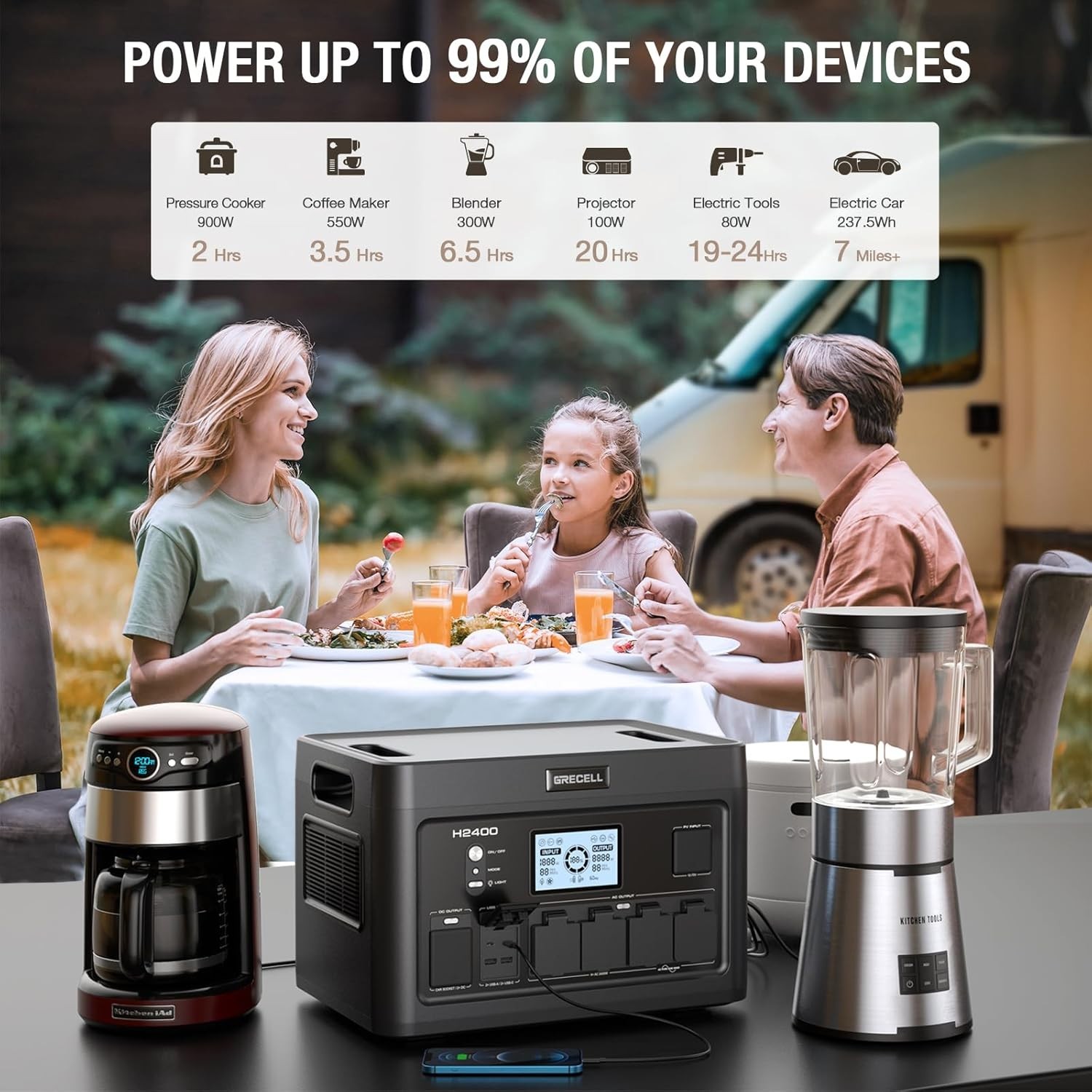 Grecell H2400 Portable Power Station 2400W, 1843Wh LiFePO4 Solar Generator
