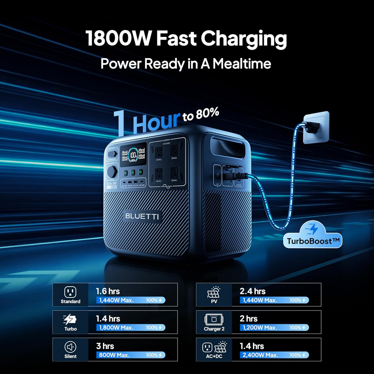 BLUETTI Elite 200 V2 2073Wh Portable Power Station for RV Camping Emergencies