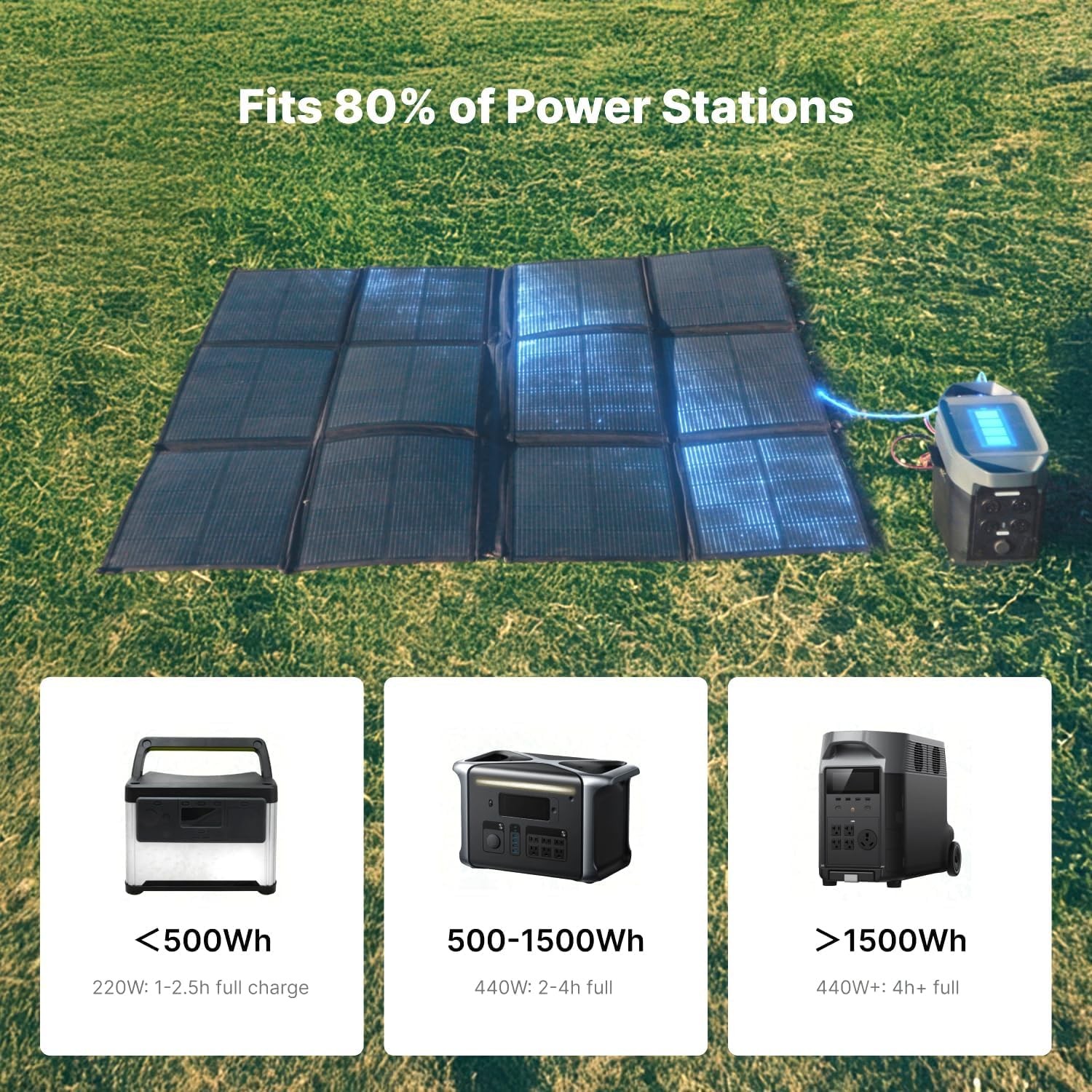 440W Portable Solar Panel Foldable 2x220W 25% Efficient Camping