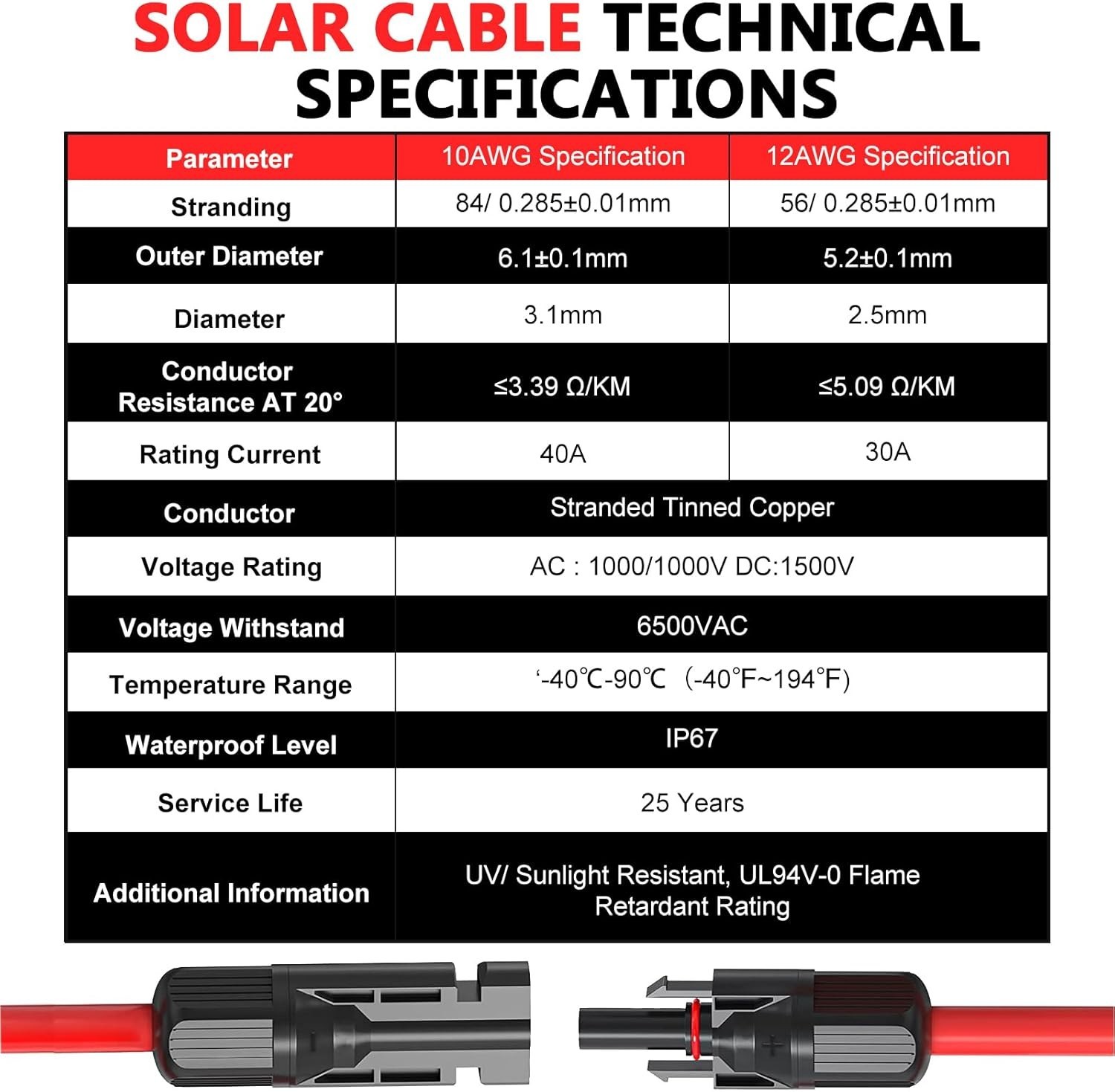 High Efficiency 30ft 10AWG Waterproof Solar Cable with Male-to-Female Connectors