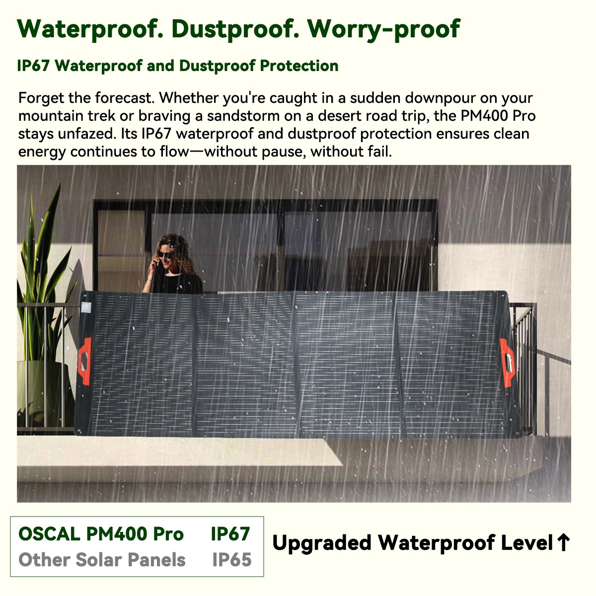 Blackview OSCAL PM400 Pro 400W Foldable Off Grid Solar Panel For Camping IP67