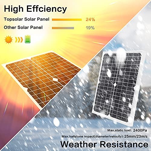 20W 12V Monocrystalline Solar Panel Kit with 10A Charge Controller & Cables for