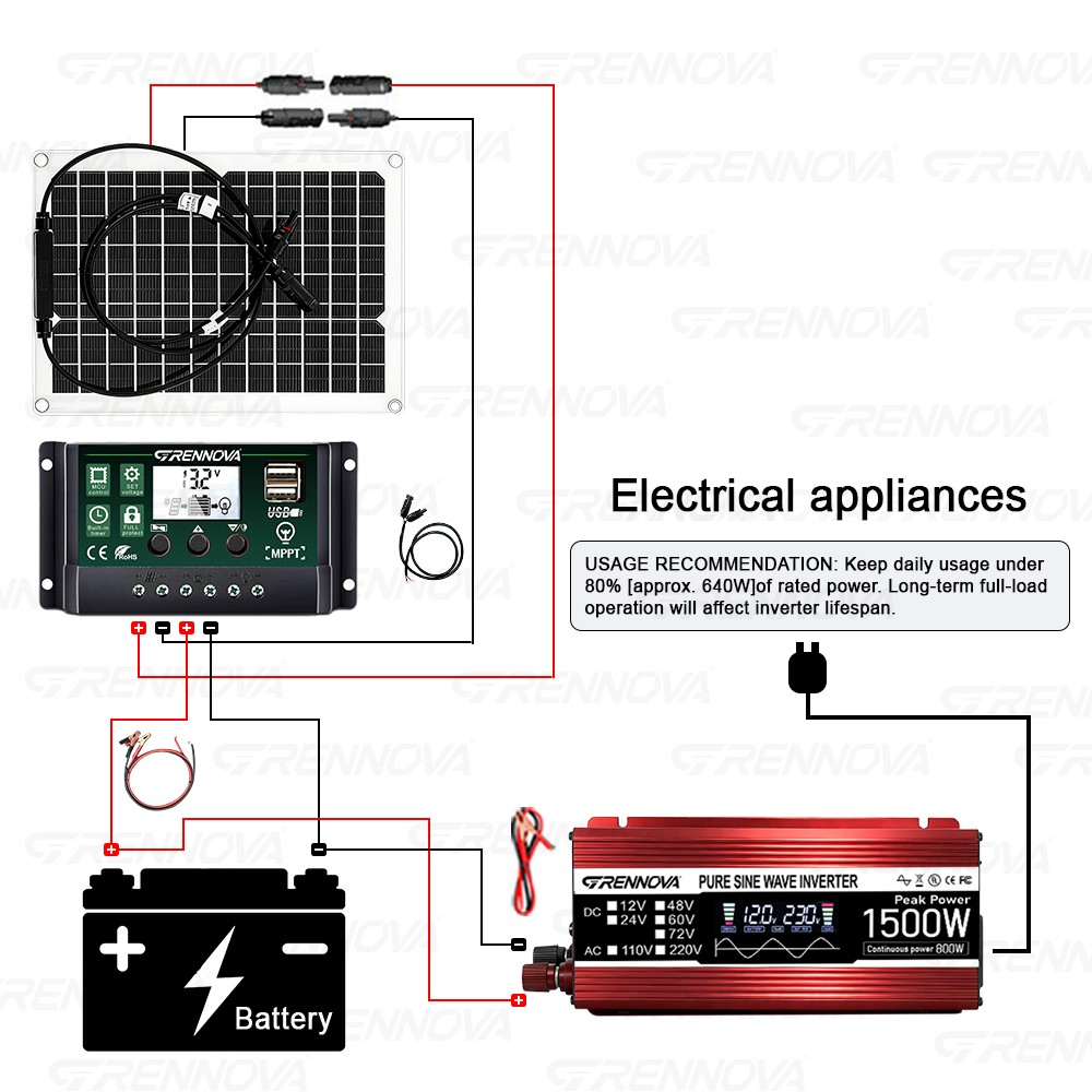 Grennova 1500W All-in-One Solar System Real Pure Sine 12V To110V/220V Power Inve
