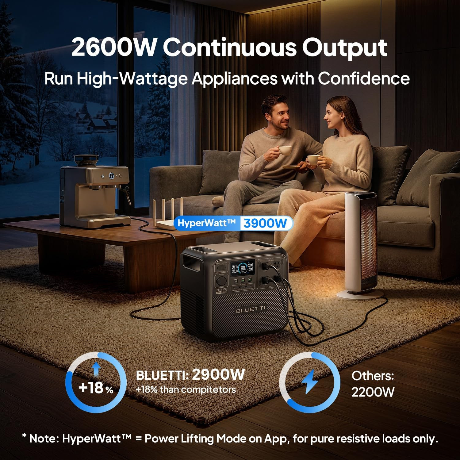 BLUETTI Elite 200 V2 2073Wh Portable Power Station for RV Camping Emergencies