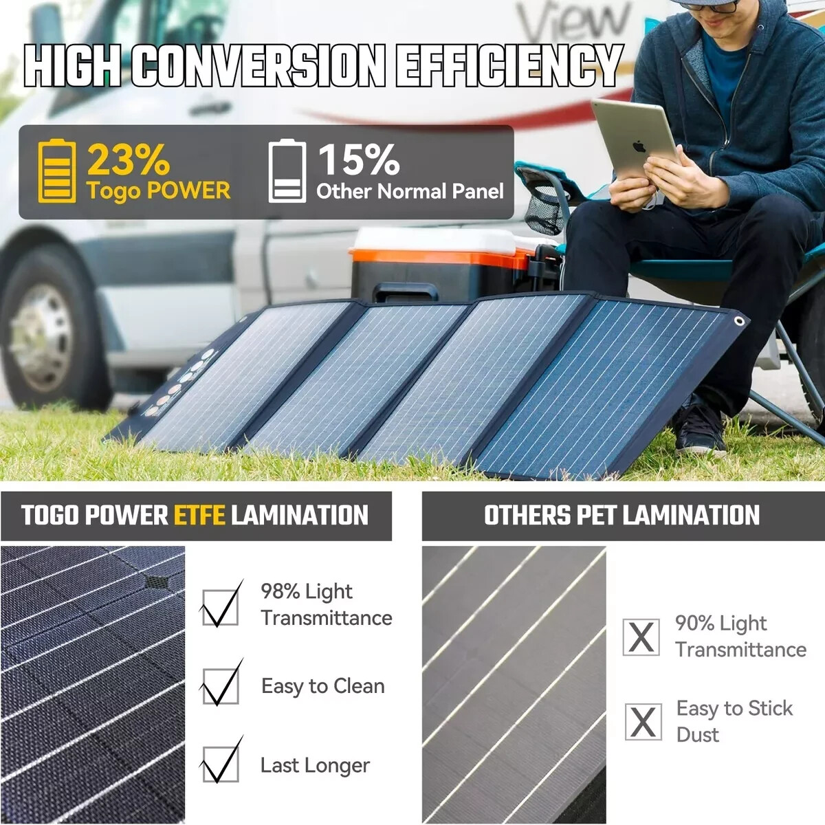 Togo POWER 120W 18V Portable Solar Panel for Jackery/ECOFLOW/BLUETTI/Anker