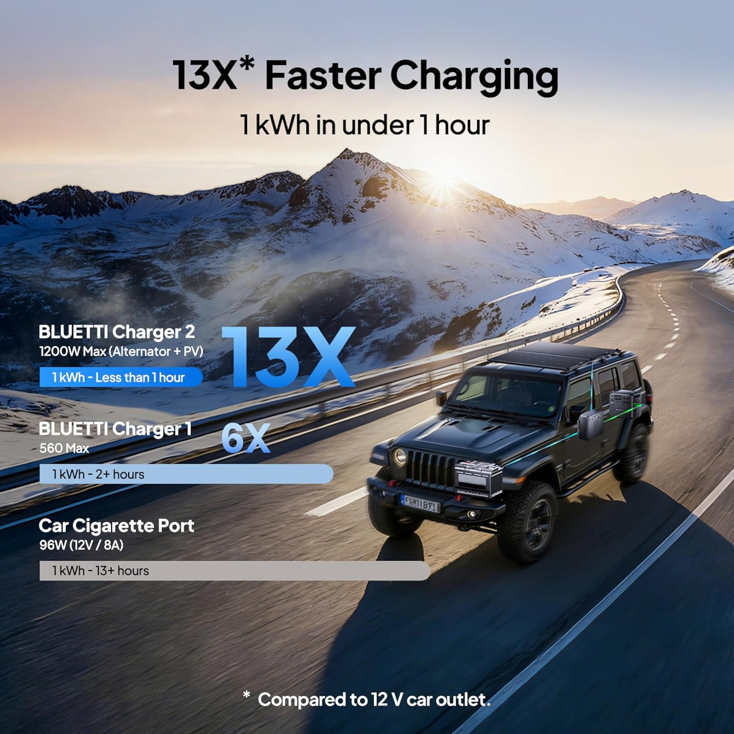 BLUETTI Elite 200 V2 2073Wh Portable Power Station for RV Camping Emergencies
