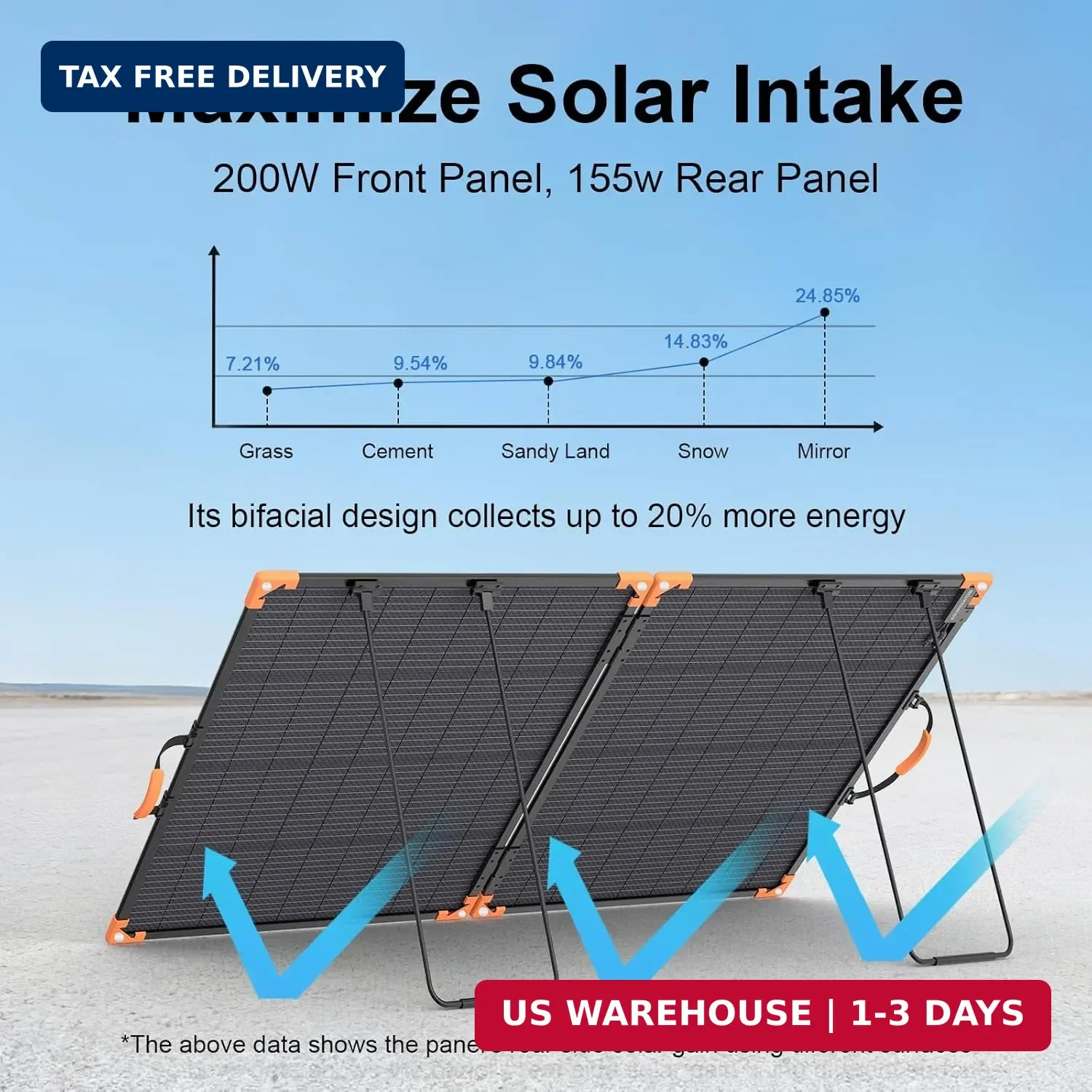 200 Watt Bifacial Portable Solar Panel, 20V Foldable Solar Charger for Power Sta