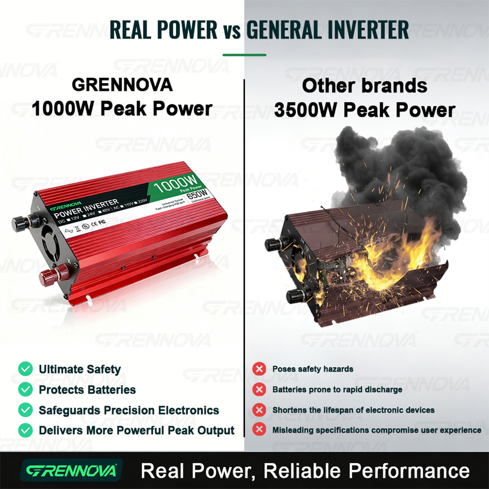 Grennova 1000W True Power Solar Kit 60A MPPT RV Off-Grid Power