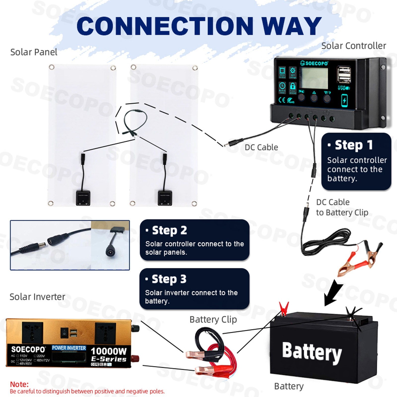 10000W Solar Kit | Includes Inverter, 2pcs 200W Solar Panels 100A Controller.