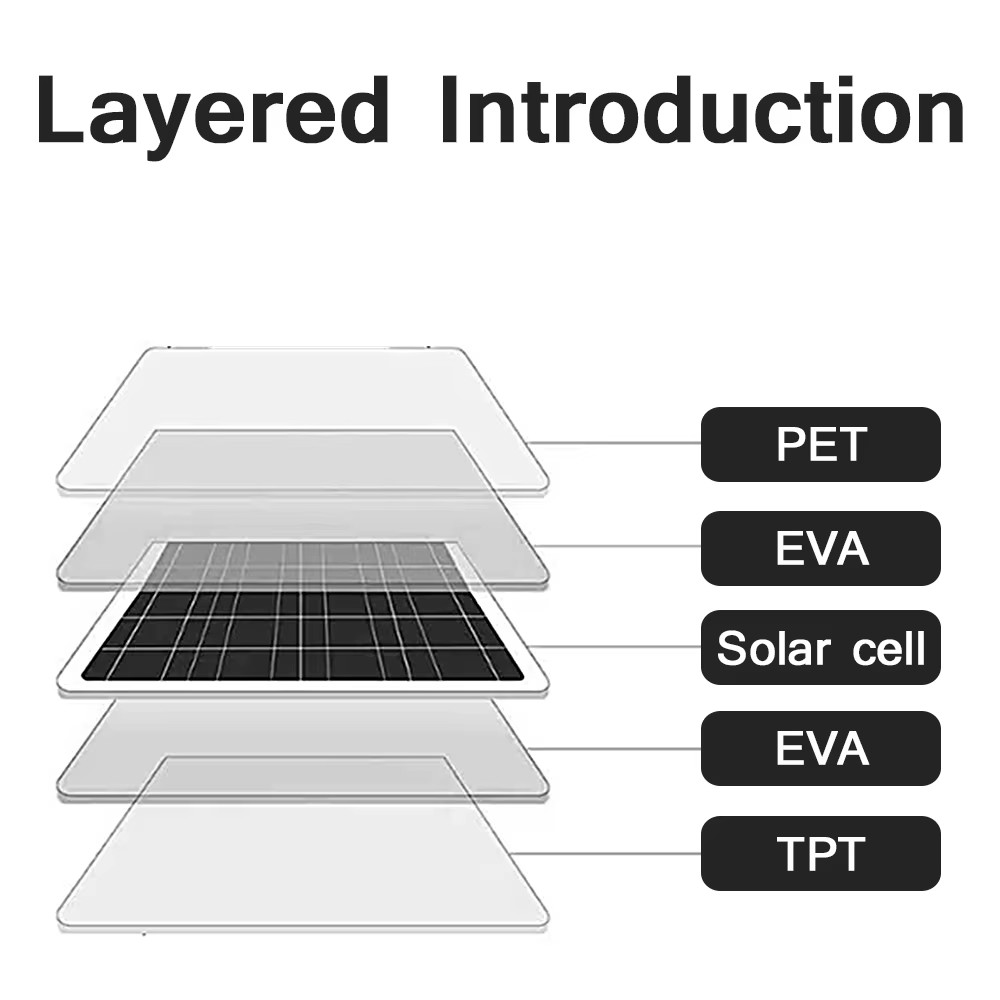 300W Flexible Solar Panel Mono 12V Portable Power Camping Home RV Battery Charge