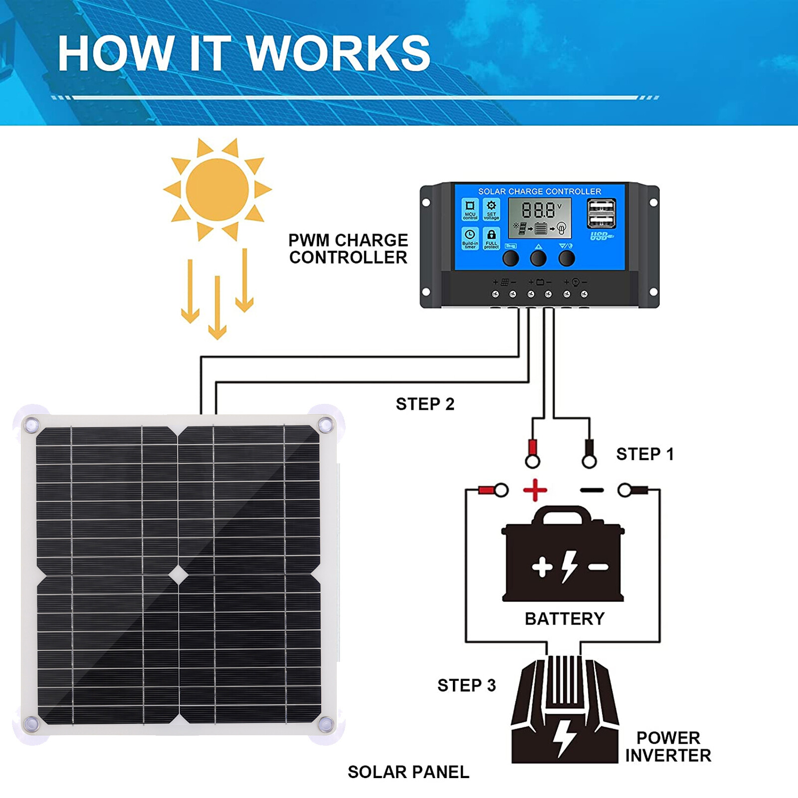 25W Solar Panel Kit 12V 30A/60A Battery Charger Controller Caravan Boat Outdoor