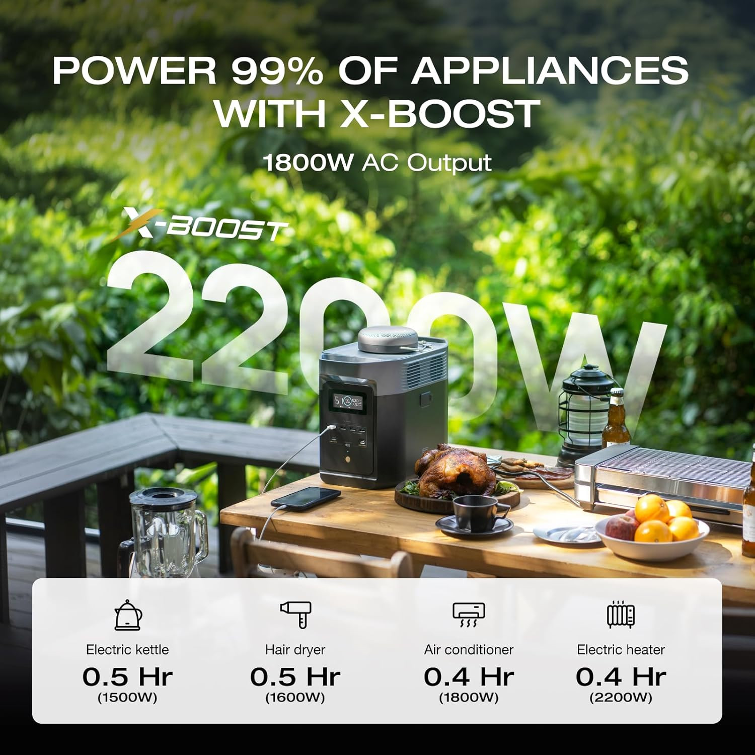 1800W AC/100W USB-C Output, Solar Generator(Solar Panel Optional) Home Backup