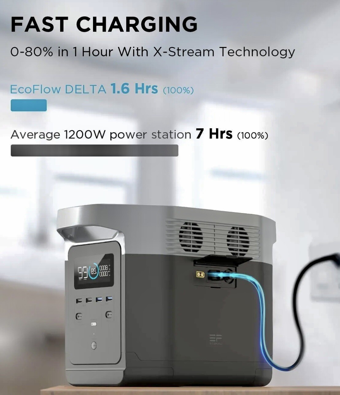 EcoFlow EF DELTA 1300 Portable Power Station 1260Wh Generator *Minor Scratch*