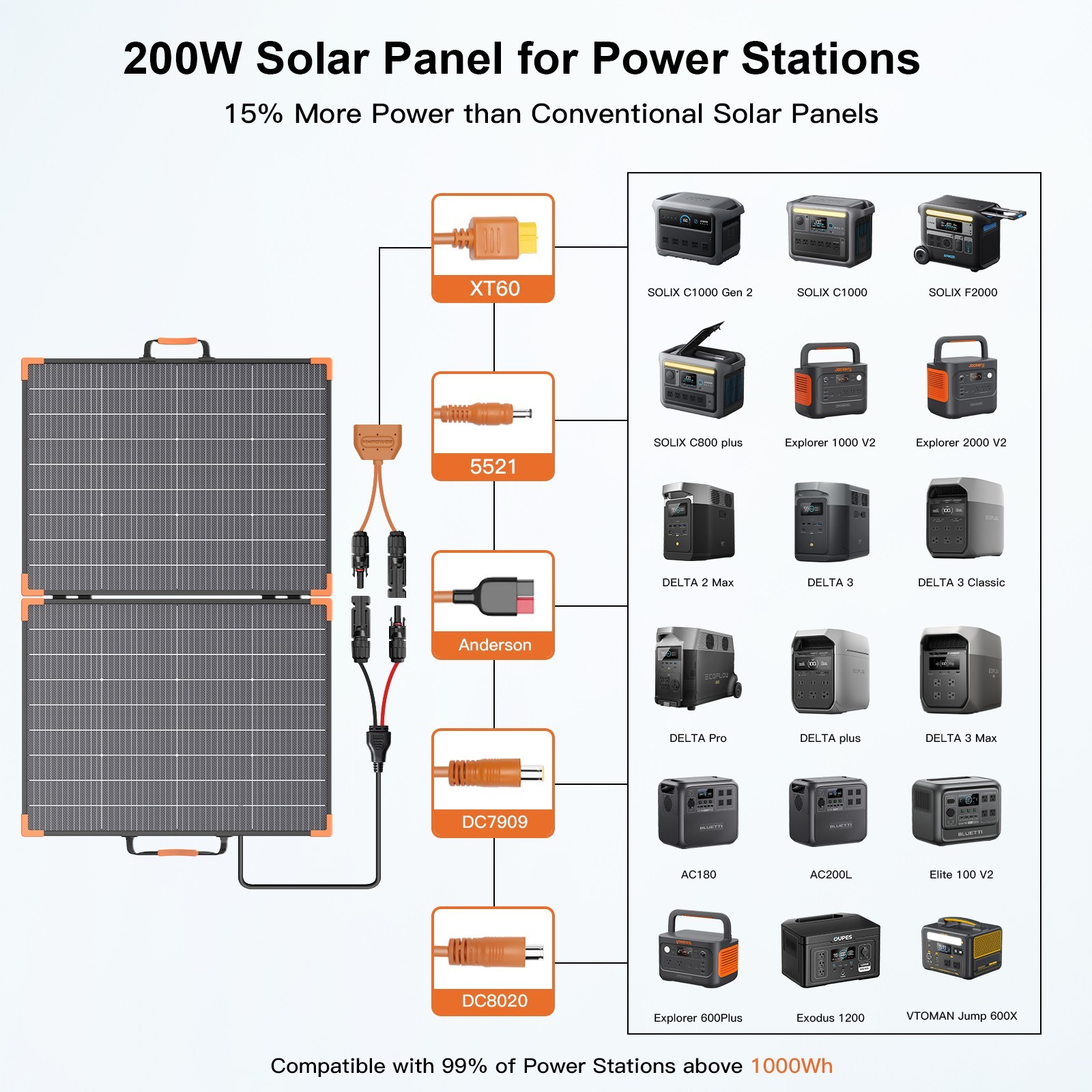 100W 200W Solar Panel Bifacial for Jackery Explorer 1000 v2 Power Station