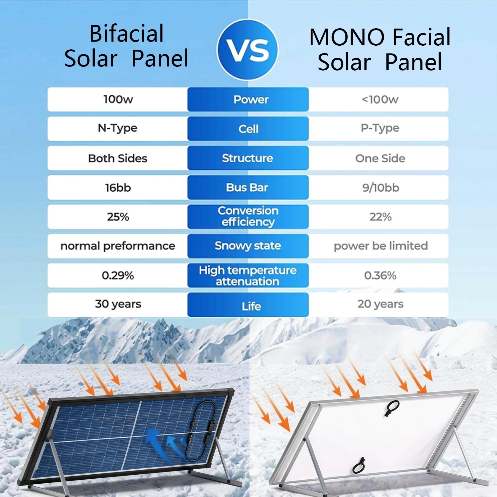AeternaSol 4Pack 100W (400W) Solar Panel N-Type 18V Bifacial Mono Cell Off Grid