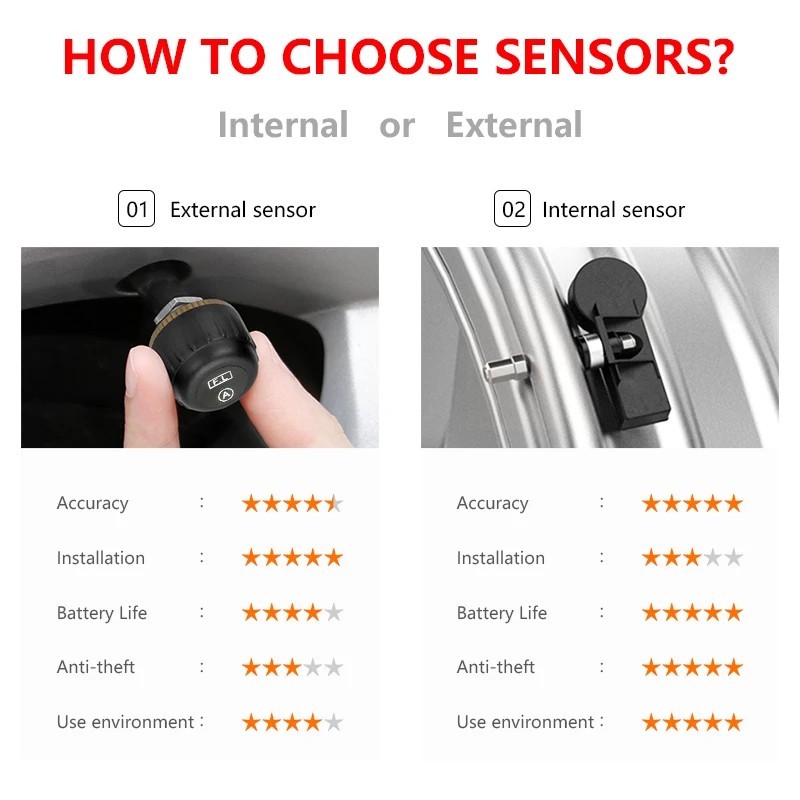 TPMS Tire Pressure Monitoring System Solar LCD Display Temp Safety Alarm.