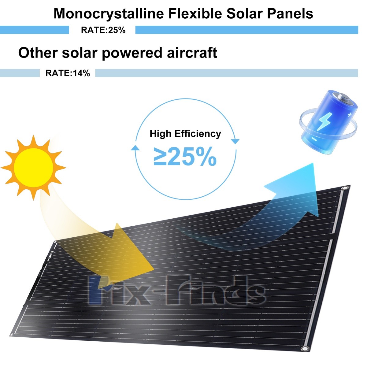 2000W Complete Solar Panel Kit Solar Power Generator 30A Home 110V Grid System