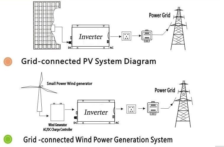 1000W Grid Tie Inverter 110V Use For 24V/36V Solar Panel Pure Sine Wave Inverter