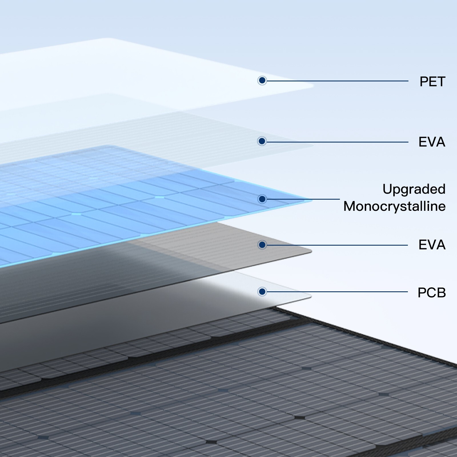 Solar Panel 400 watt 220 watt High Efficiency for Ecoflow Delta Pro Delta 3 Plus