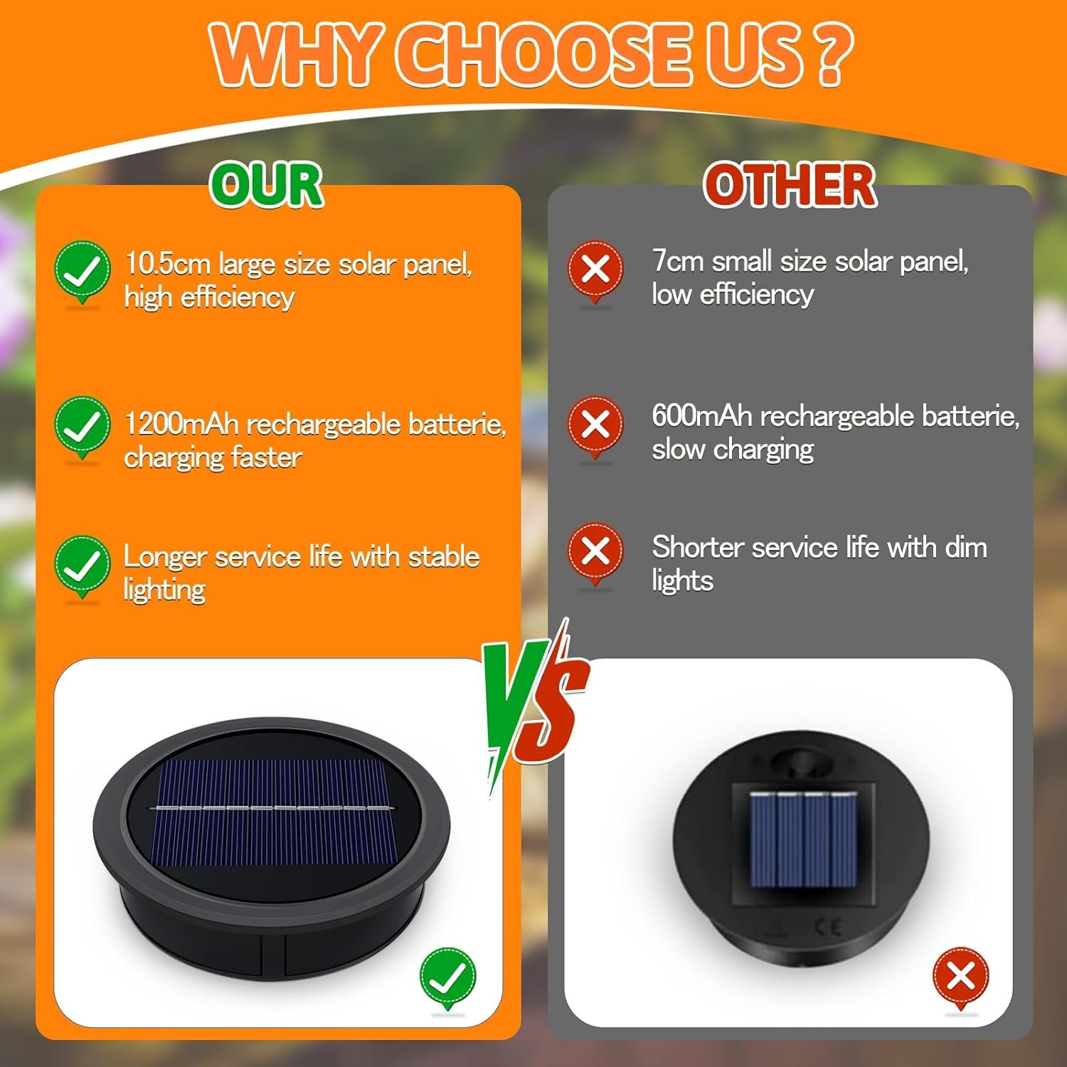 Akynite 2-Pack Large Solar Light Replacement Top, 4.13 Inch Outdoor Solar Panel