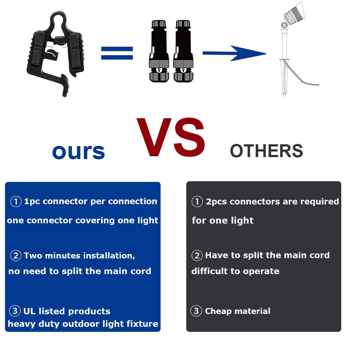 Low Voltage Wire Connectors – Landscape Light Connectors 12-18 Gauge UL Liste…