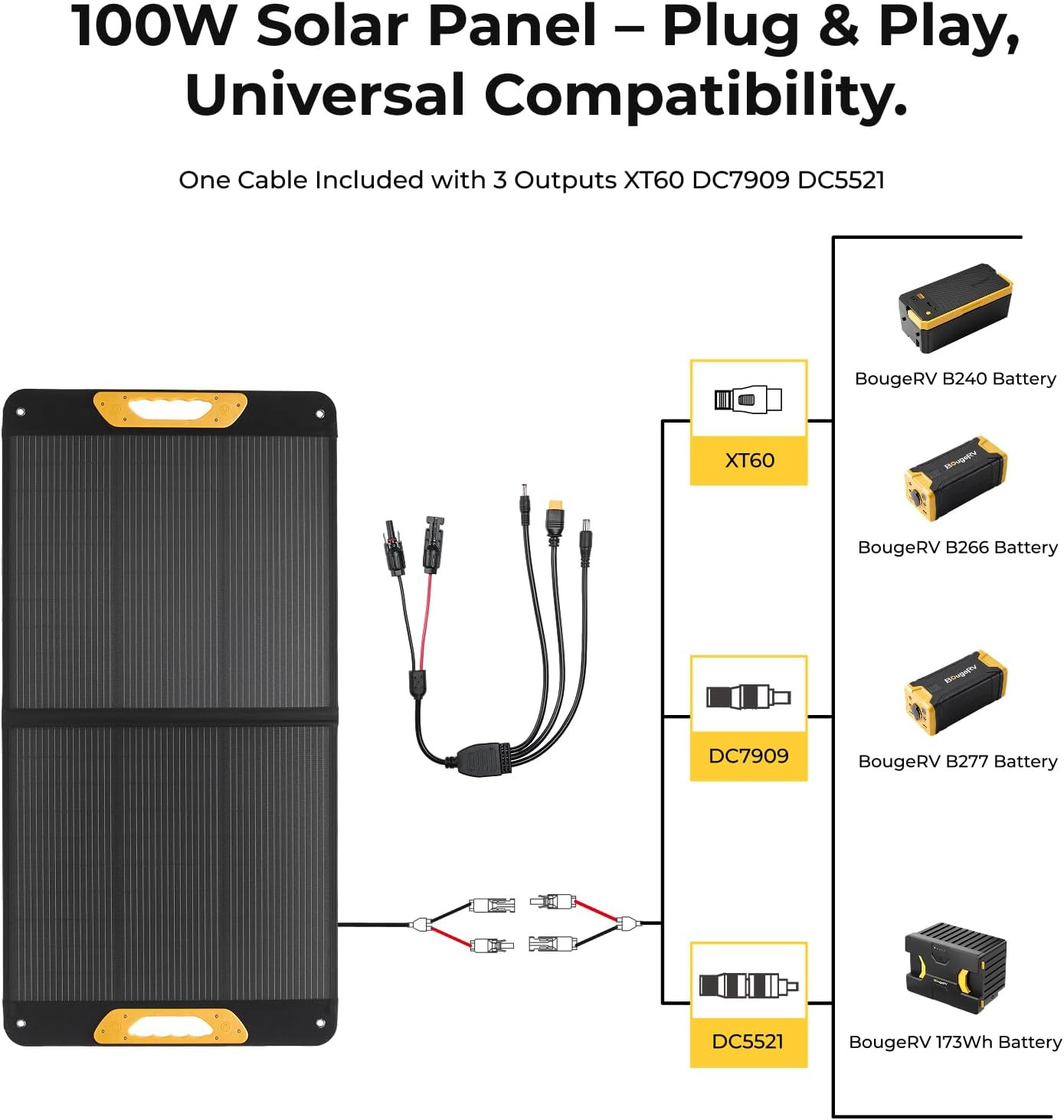 BougeRV 100W Portable Solar Panel, Fiberglass Solar Charger, Up to 25% Conversio