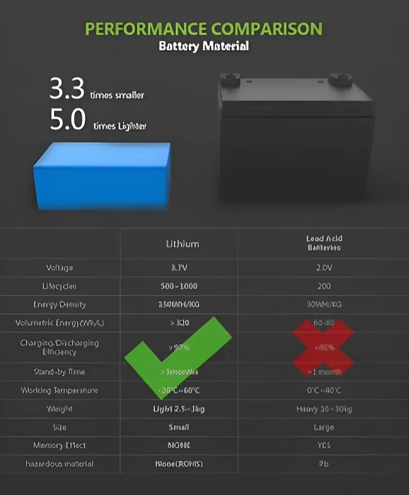 200W 145Wh 39000mAh Energy Storage Power Supply,Outdoor and Indoor Backup Power