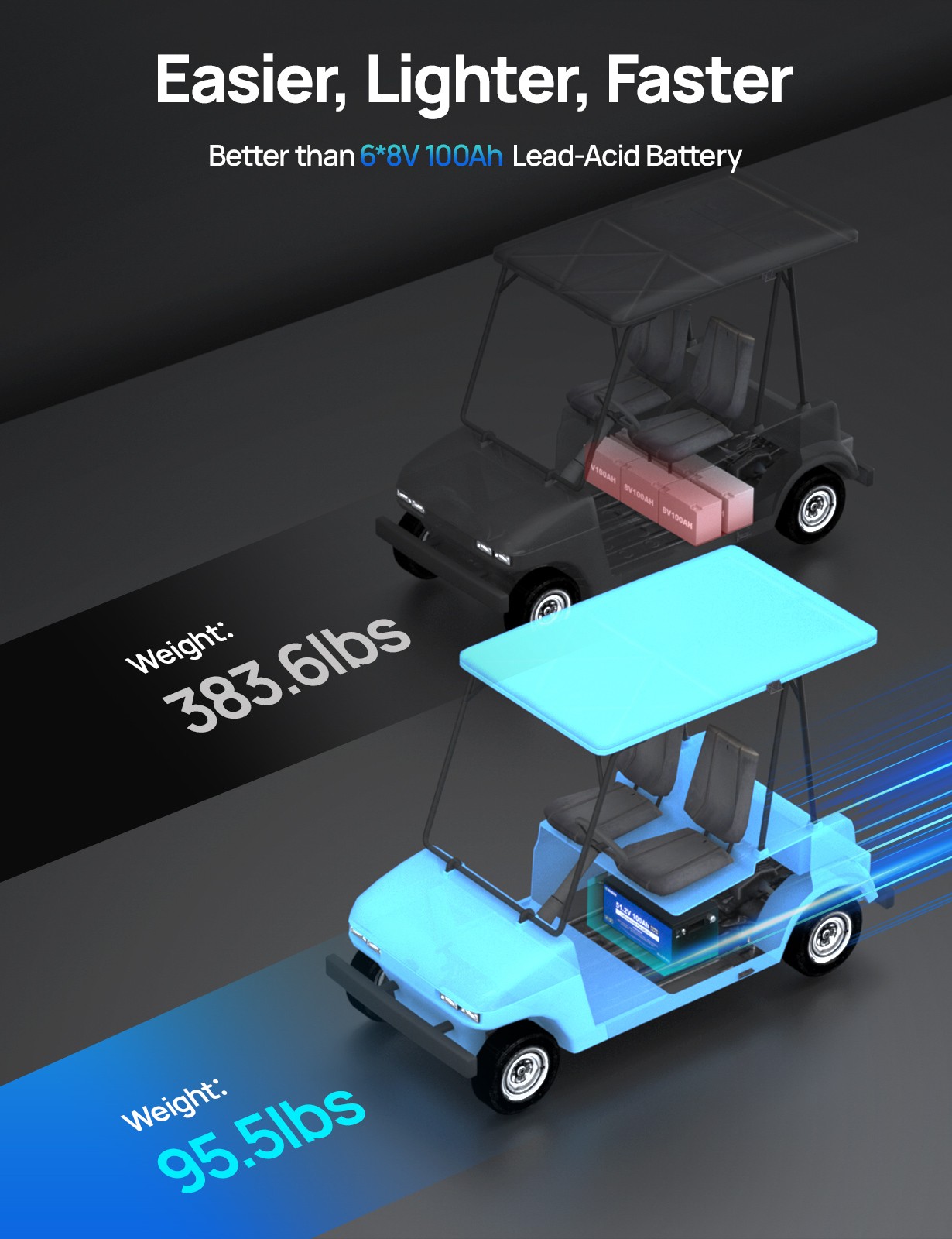 48V 100Ah Lithium Golf Cart Battery with 18A Charger Golf Cart Trolling Motor RV