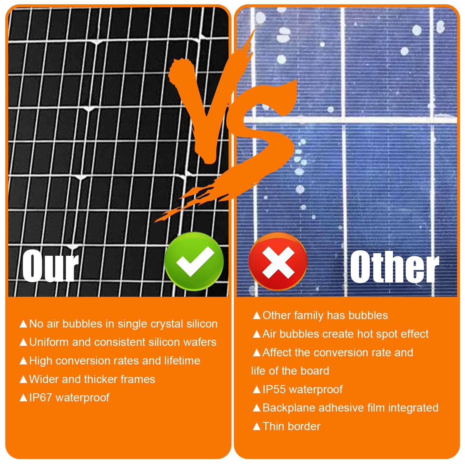 200 Watt Solar Panels 12 Volt Mono PV Module Power Charger for RV Marine Rooftop