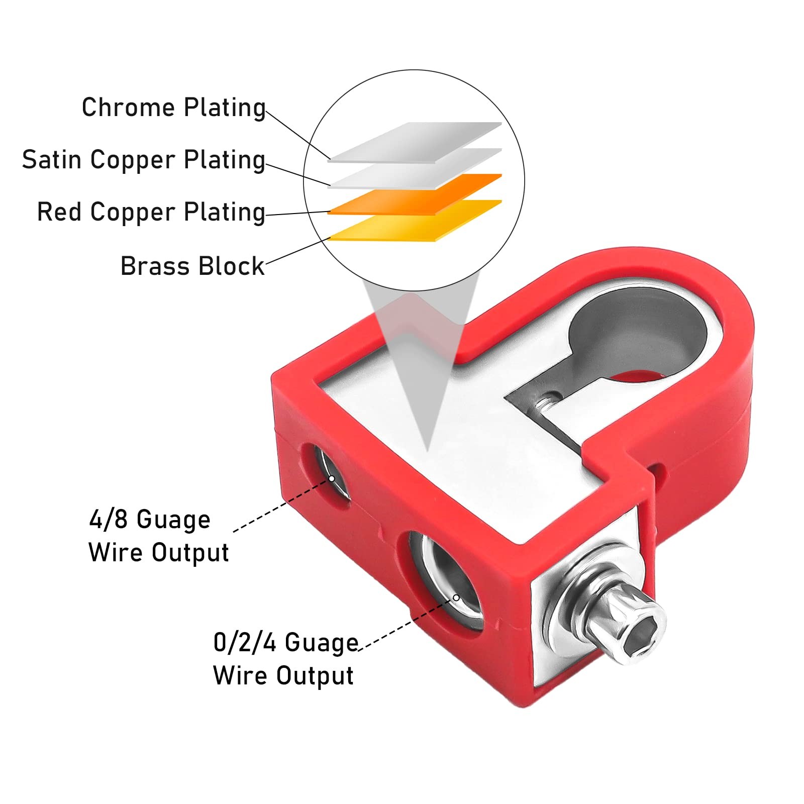 Recoil BTO Solid Brass Positive Negative Battery Terminals with Adaptor Collars,