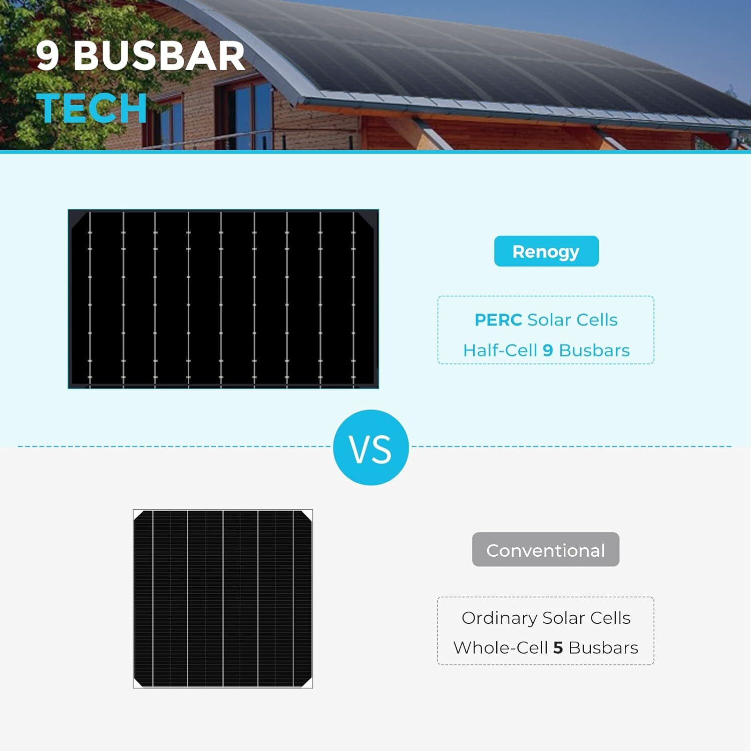 Renogy Solar Panel Mono 100W 12V Lightweight Semi Flexible Black Division
