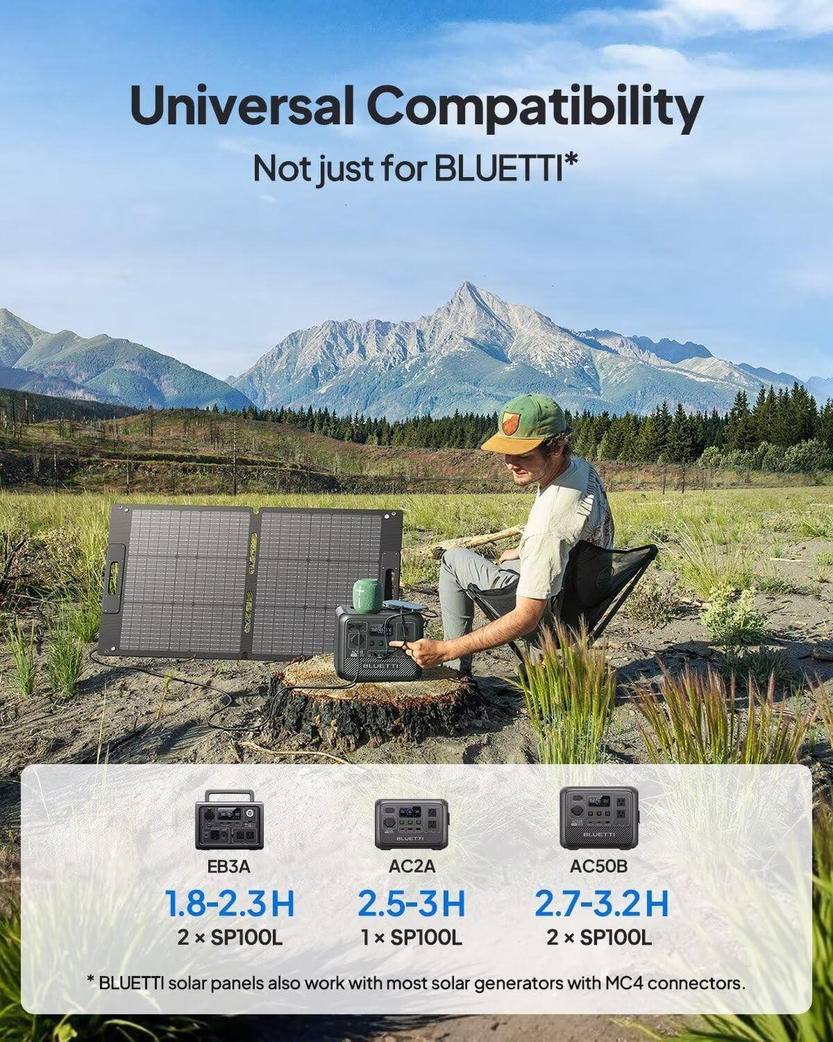 100W Solar Panel Solar Generator EB3A AC2A AC50B AC70 AC180 AC200L Elite