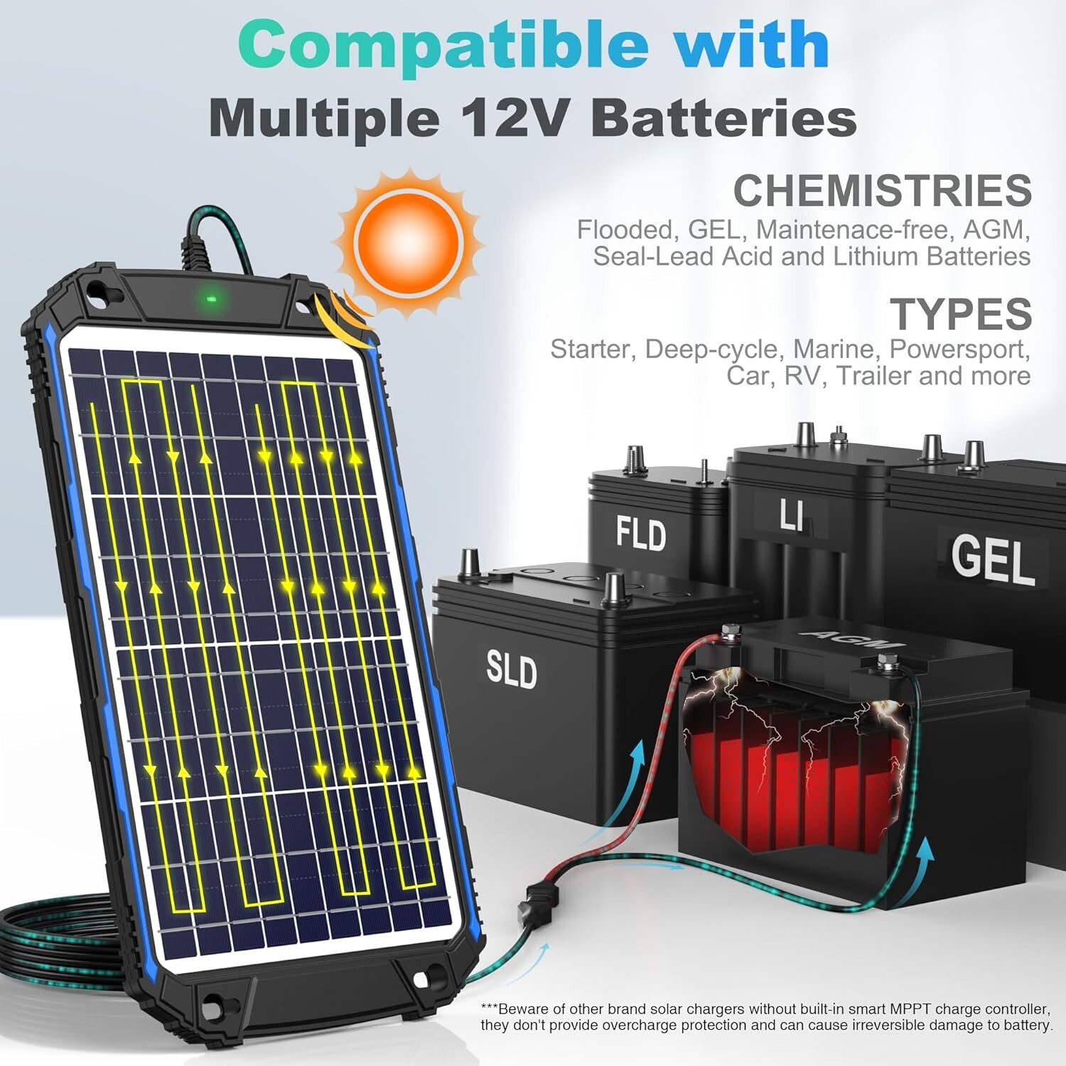 Advanced 10W Solar Battery Charger with MPPT Tech – Unmatched Outdoor Durability
