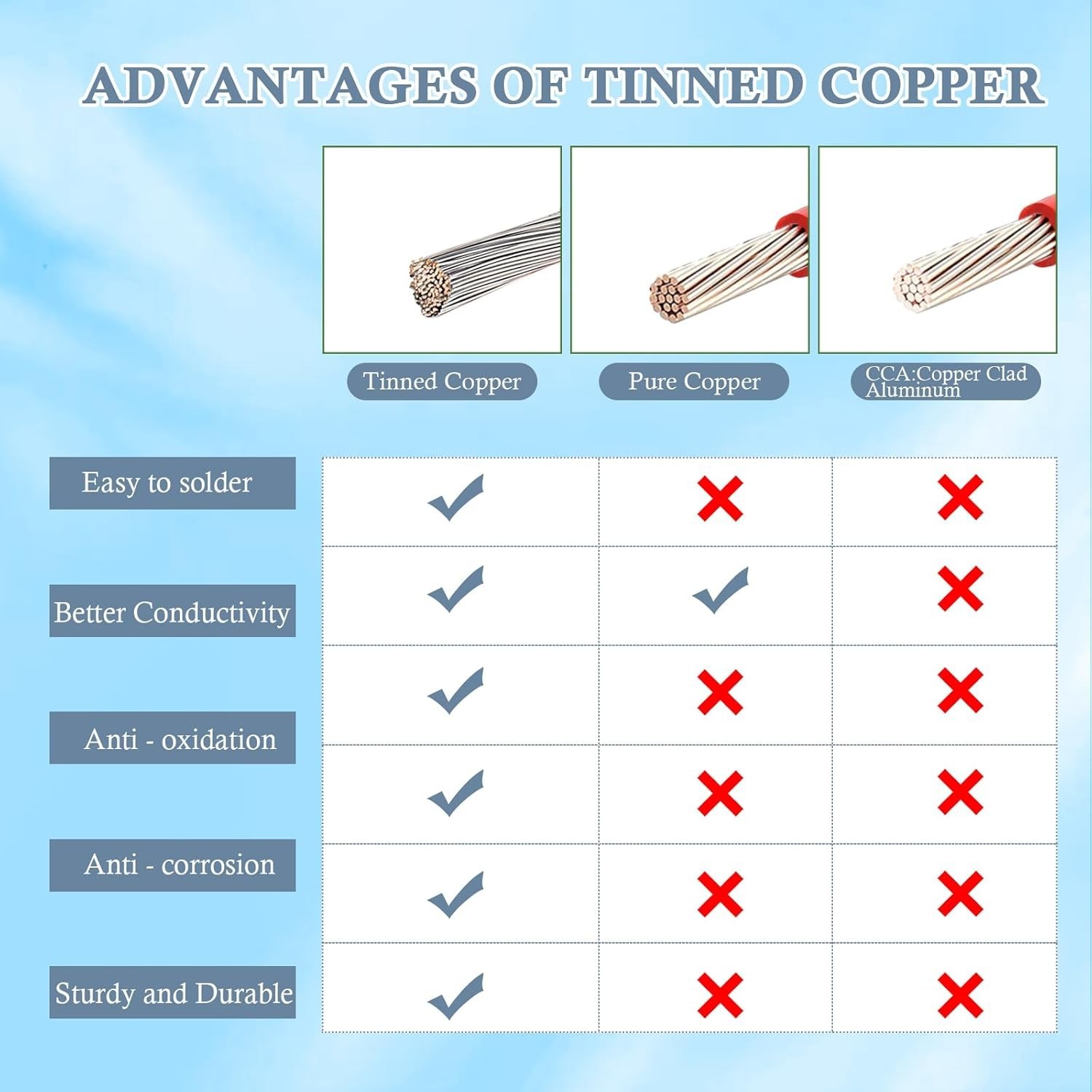 Solar to XT60i Cable 10AWG 50FT – High Quality & Low Loss