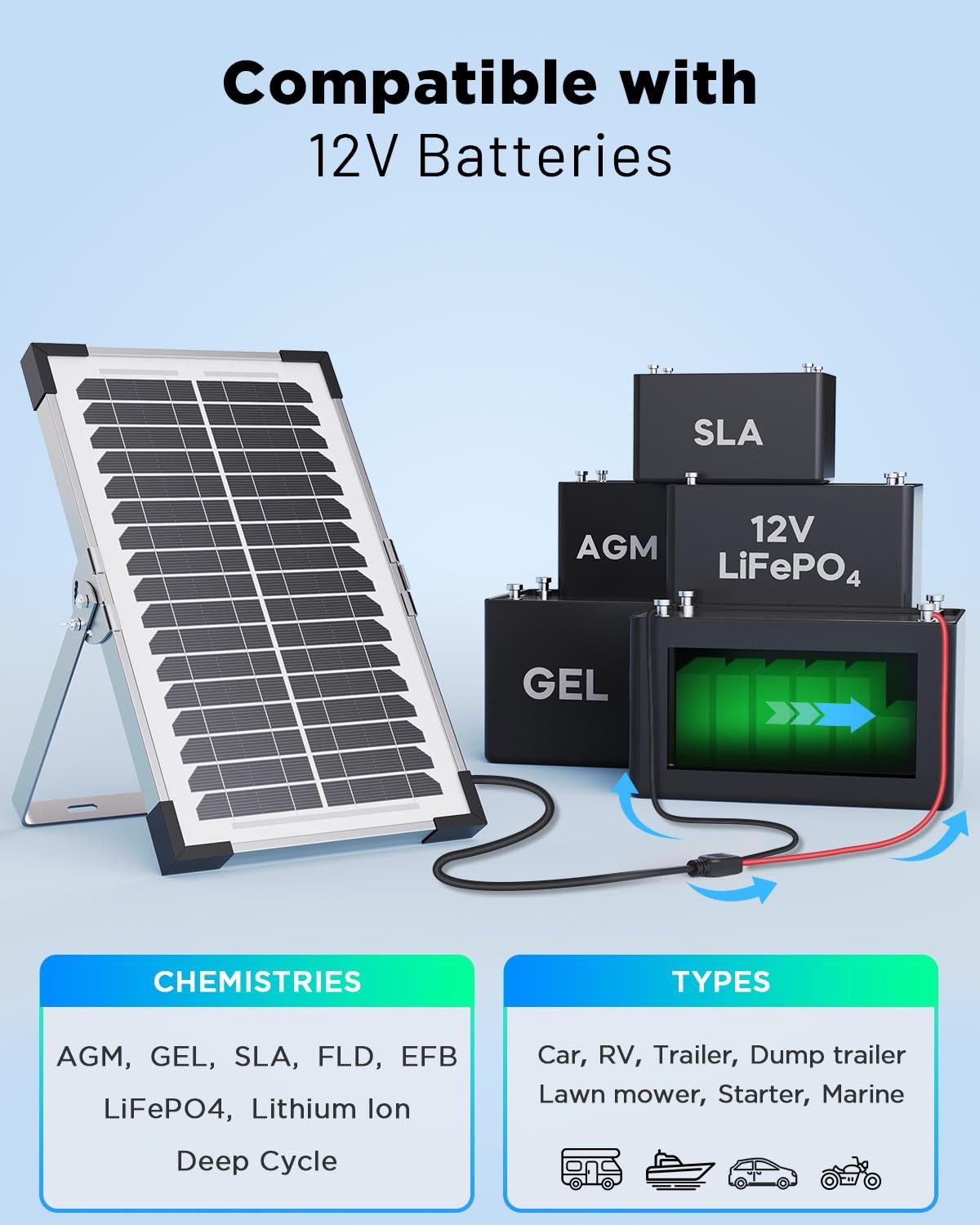 Callsun 7.5W Solar Battery Maintainer & Trickle Charger, 12V Waterproof Panel…