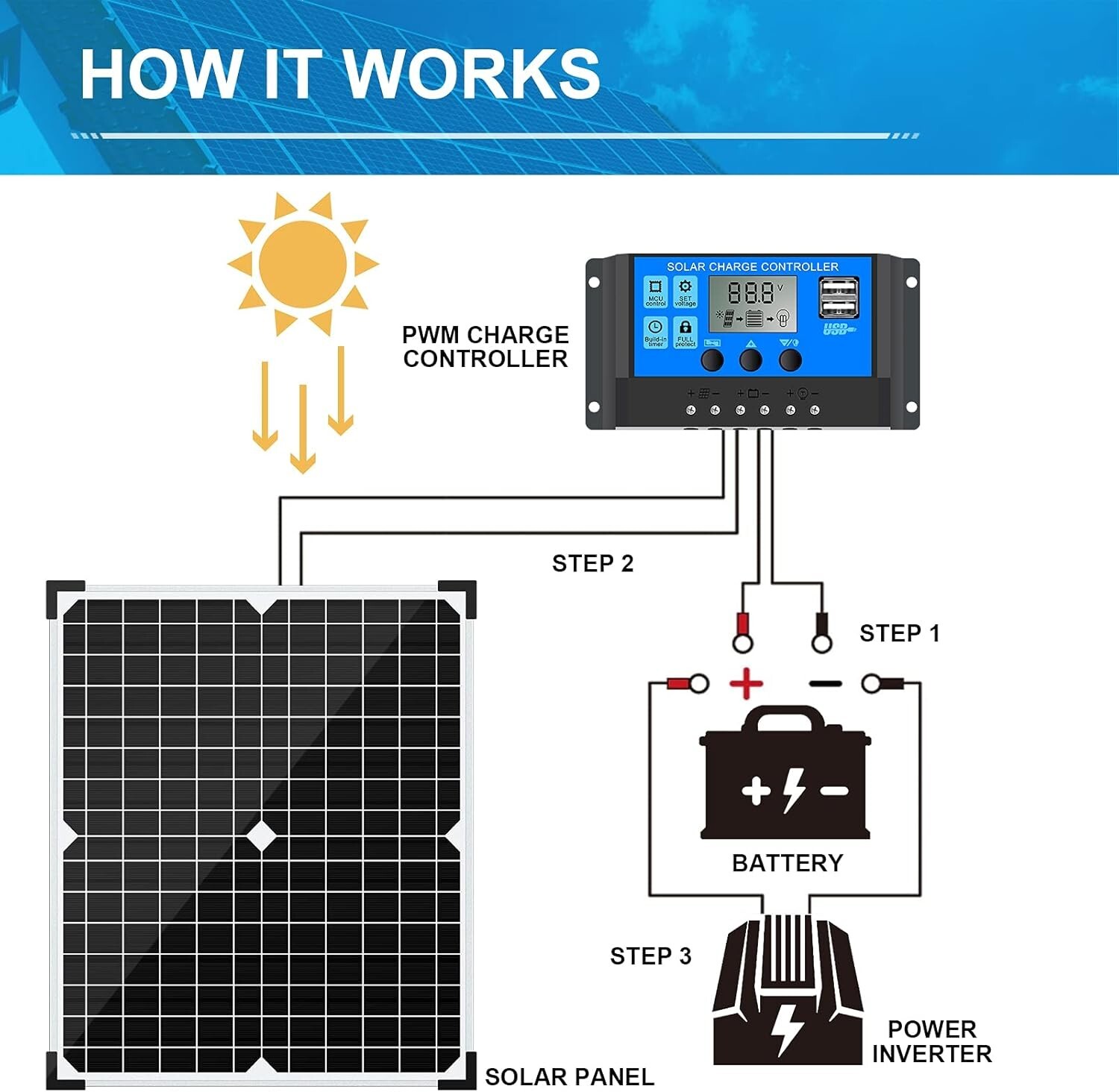 Solar Panel Kit 20W 12V MonocrystallineBattery Maintainer +10A Solar Charge C…