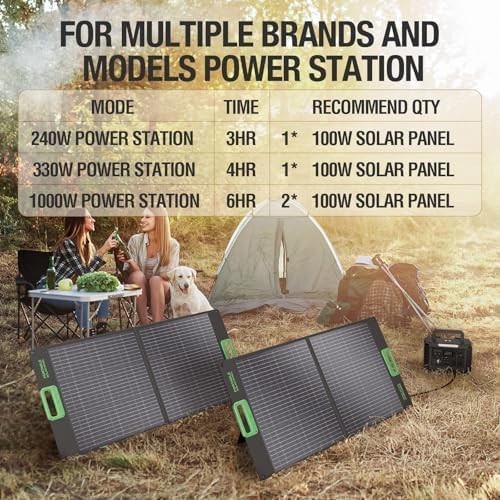 Ultra-Portable 100W Solar Charger with Kickstands – Ideal for Camping & RVs