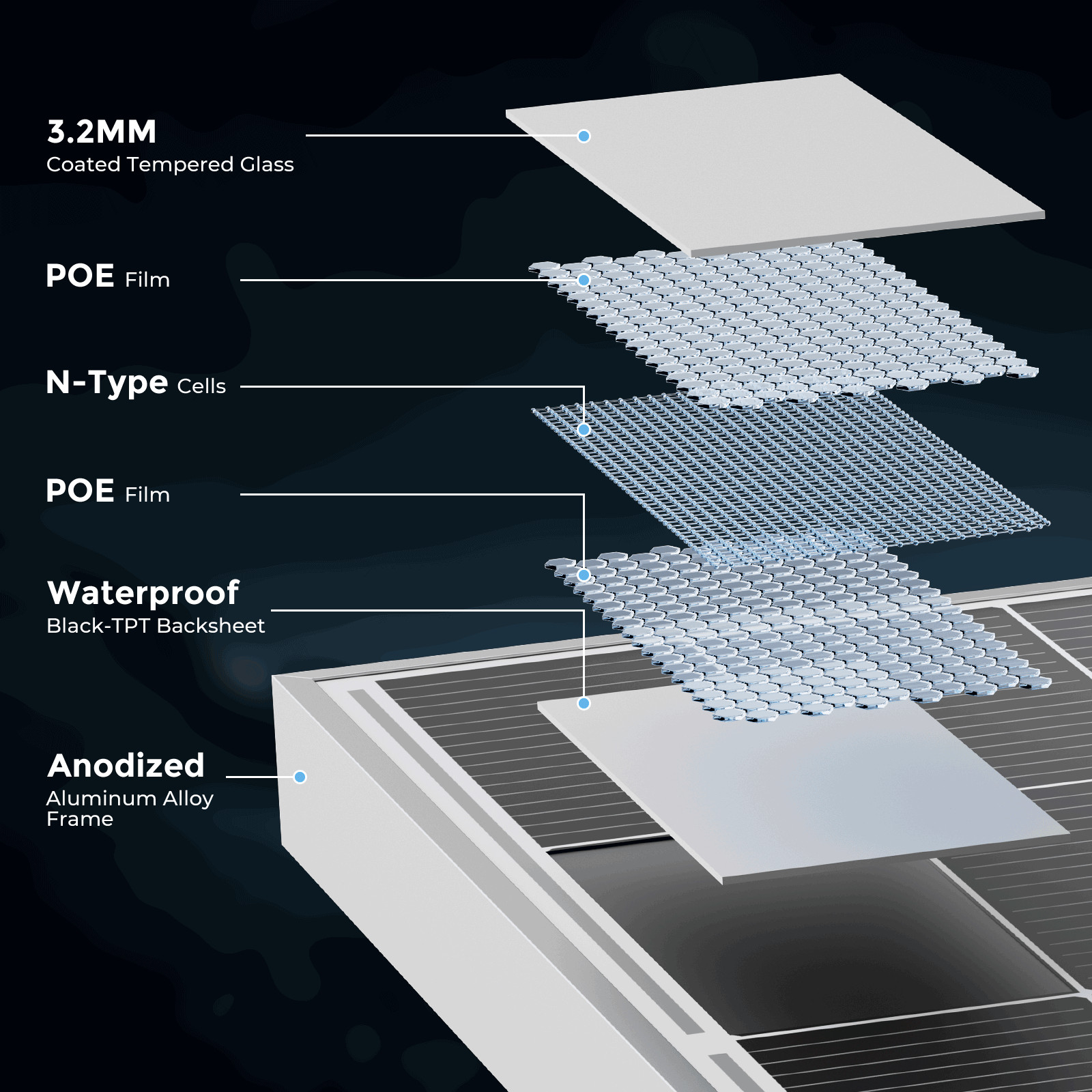 350W 12V Mono Solar Panel High Efficiency Rooftop Home Off-Grid Power Farm Yacht