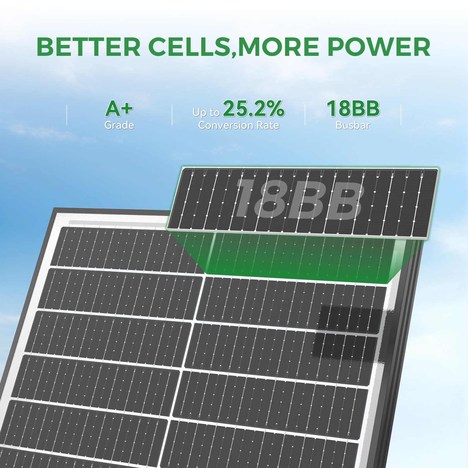 100W 200W 300W 400W 500W 1000W Bifacial Solar Panel 12V 18BB Mono Home RV Power