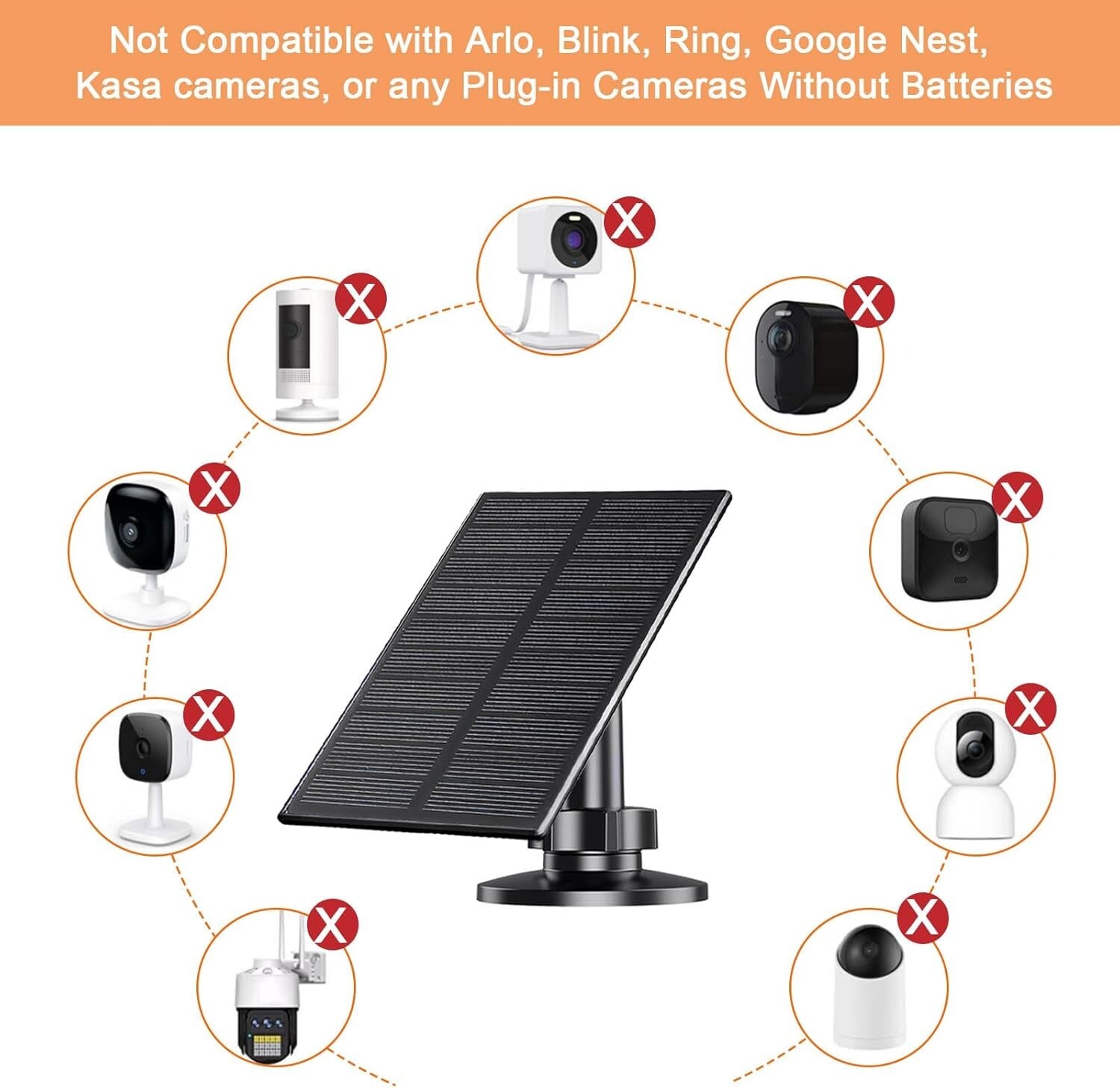 2Pack Solar Panel Power for Security Camera, Solar Panel Charge with USB+TypeC