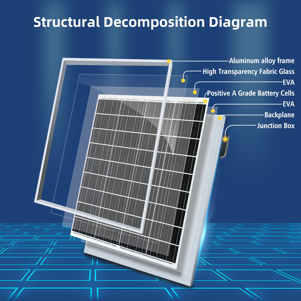 100 Watt Solar Panels Monocrystalline Solar Panel for 12V Battery RV Marine Boat