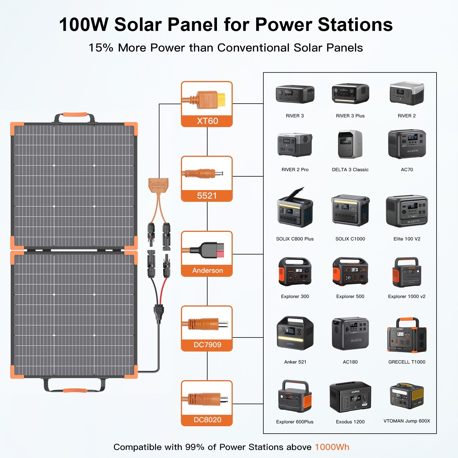 MHPOWOS 100W 200W Portable Solar Panel Bifacial for Jackery Explorer 1000 v2