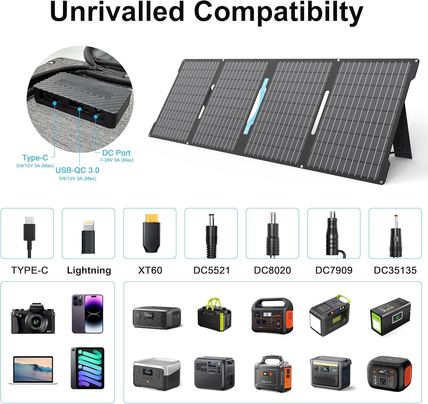 E POWO 60W Portable Solar Panel Charger Foldable USB C USB A DC