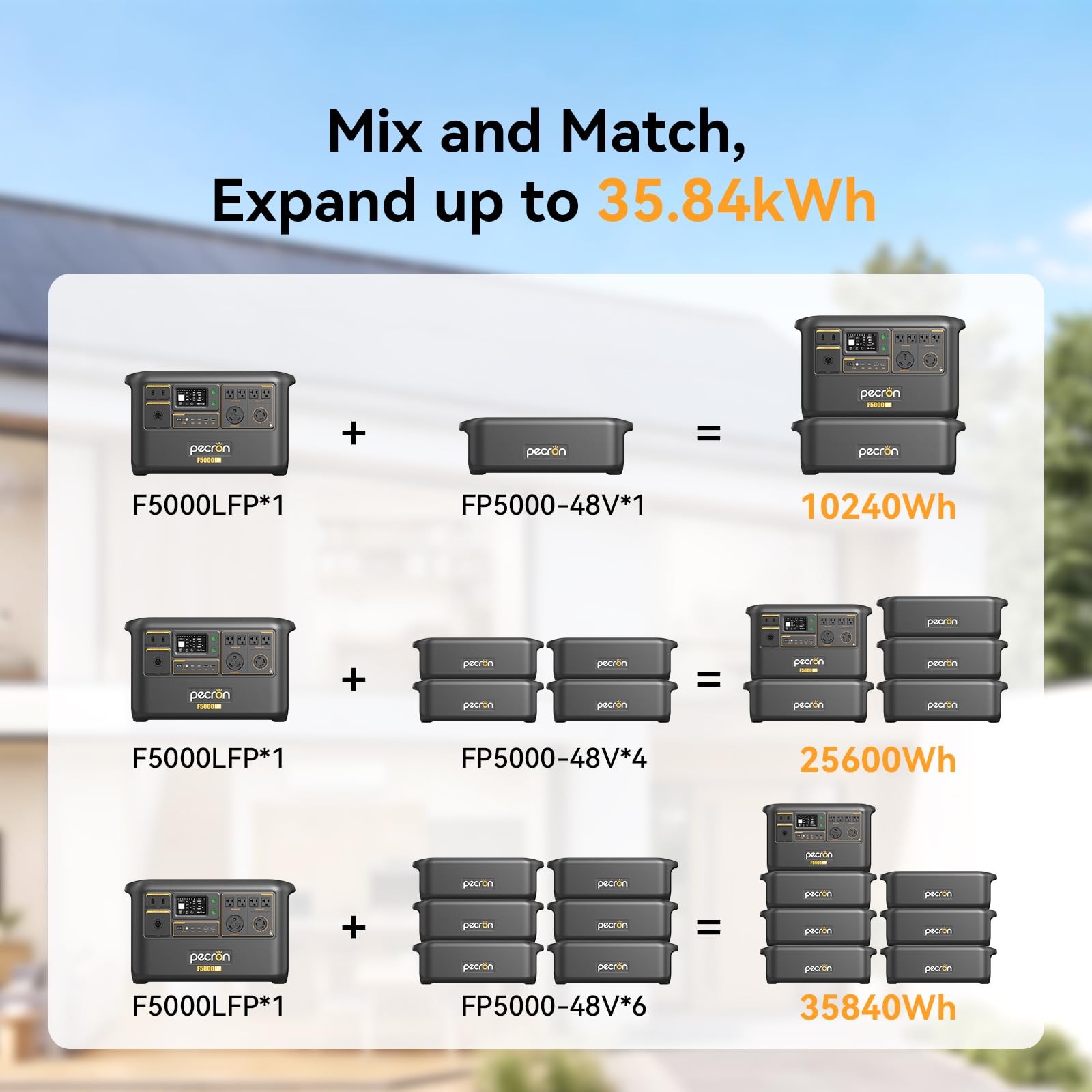 PECRON FP5000-48V 5120Wh Solar Generator Expansion Battery For F3000LFP/F5000LFP