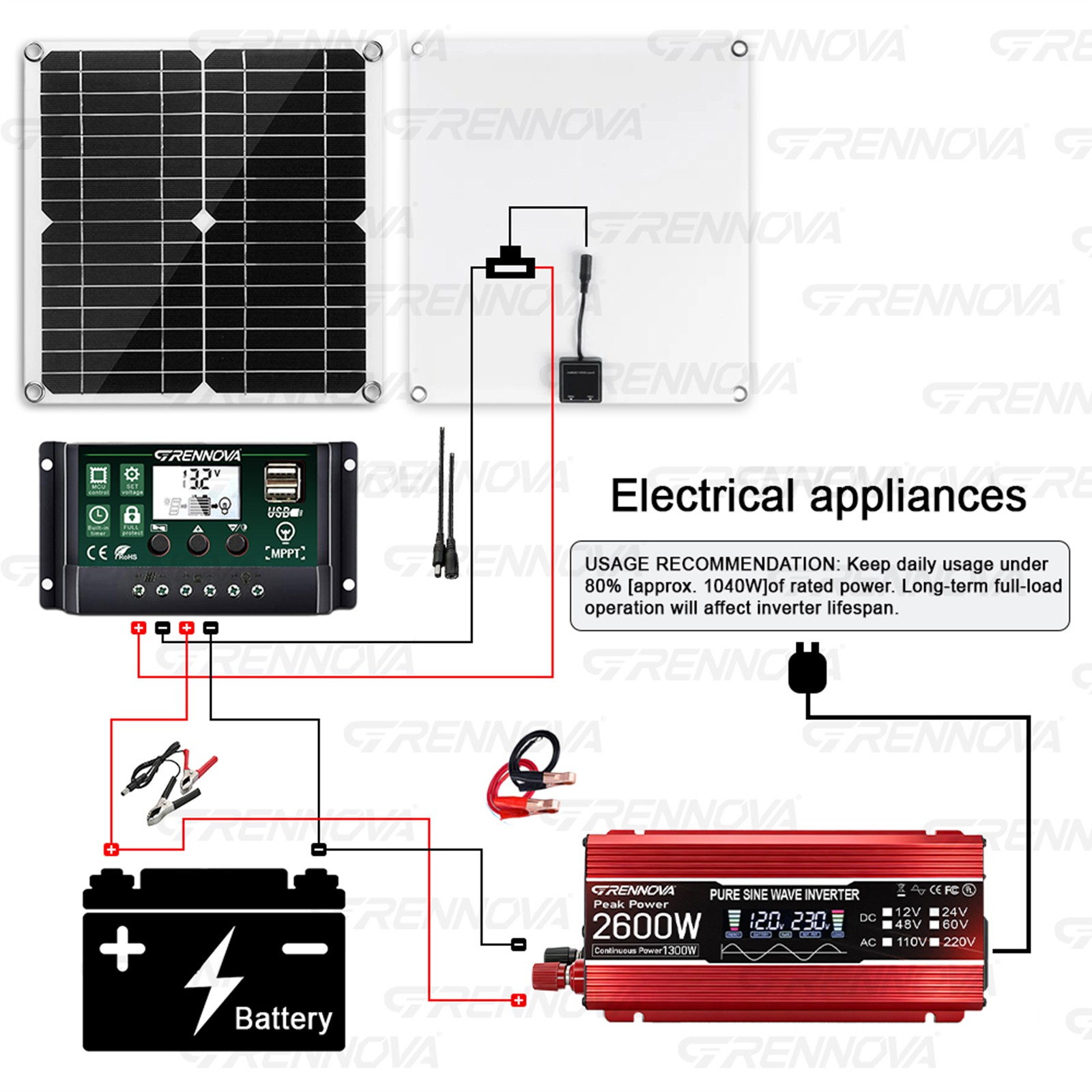 Grennova 2600W True Power Solar Kit Pure Sine 60A MPPT RV Farm Camping Use