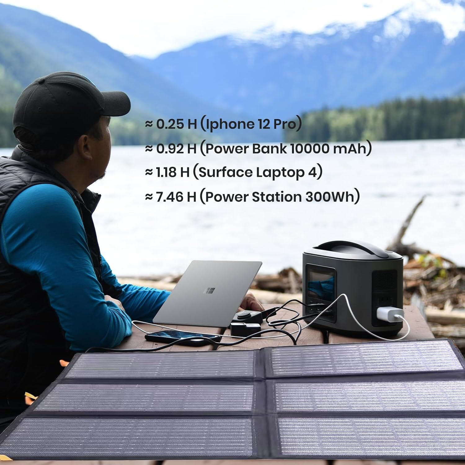 60W Portable Solar Panels Chargers QC3.0 USB-A USB-C DC5521 8Mm Output