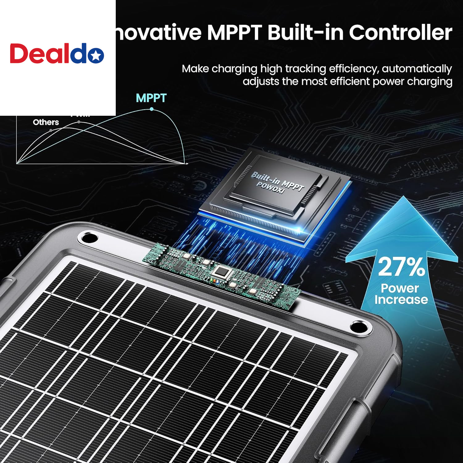 12V Solar Car Battery Charger: 15W Solar Trickle Charger Maintainer with MPPT Co