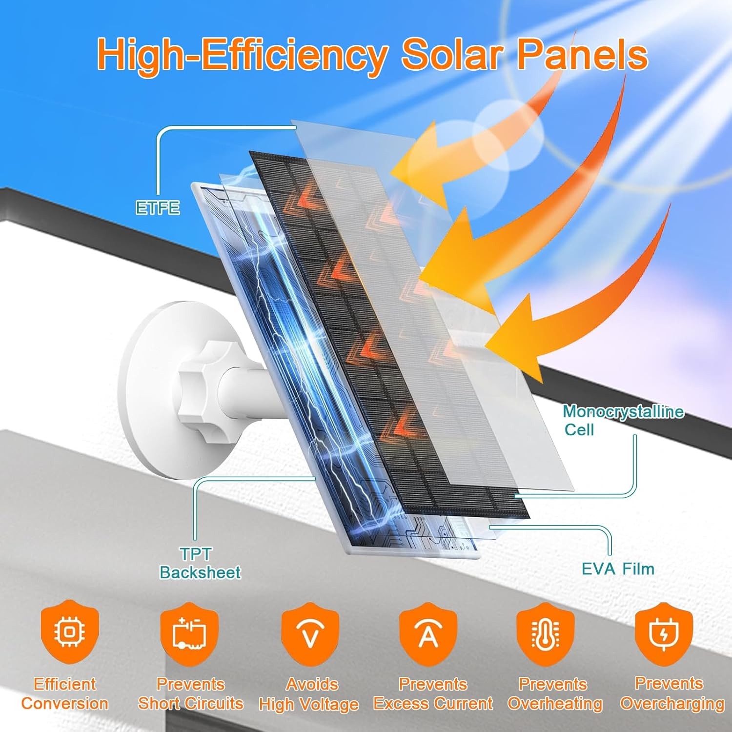 6W Solar Panel Charger for Arlo Camera 5V USB Type C Solar Power Security